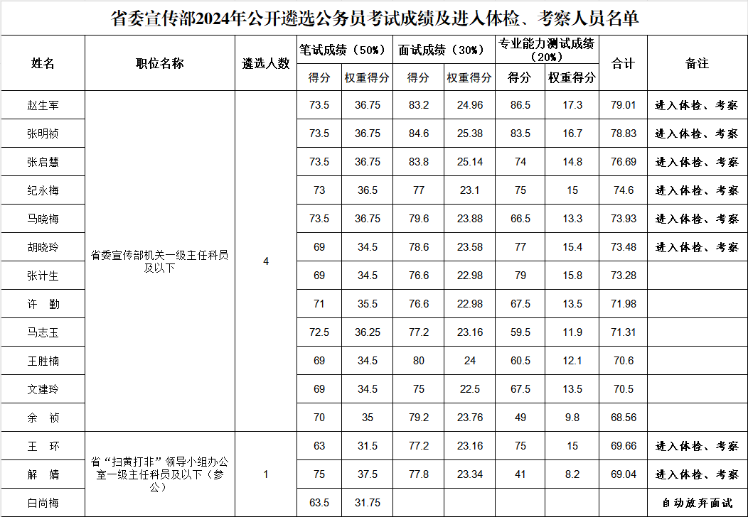 QQ截圖20240419150129