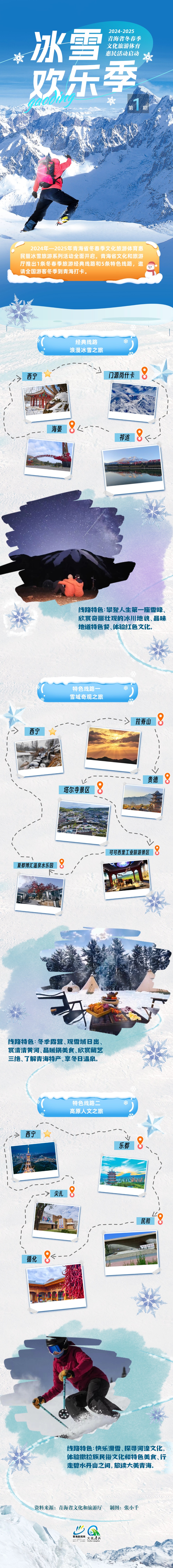 2024-2025冬春季推薦旅游線路發布(第一期)